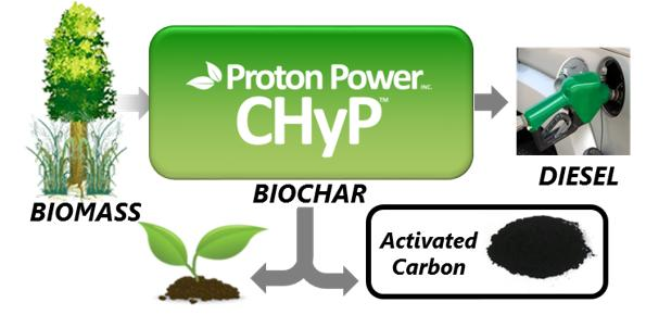 C — Journal of Carbon Research_MDPI tweet media