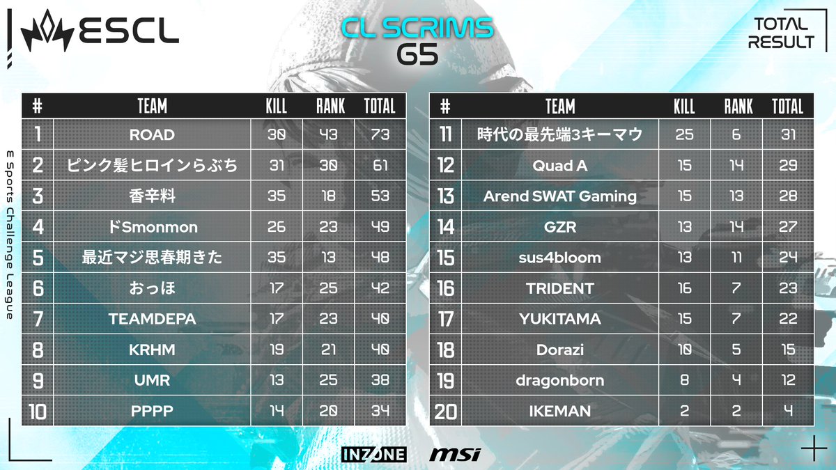 ESCL Official tweet media