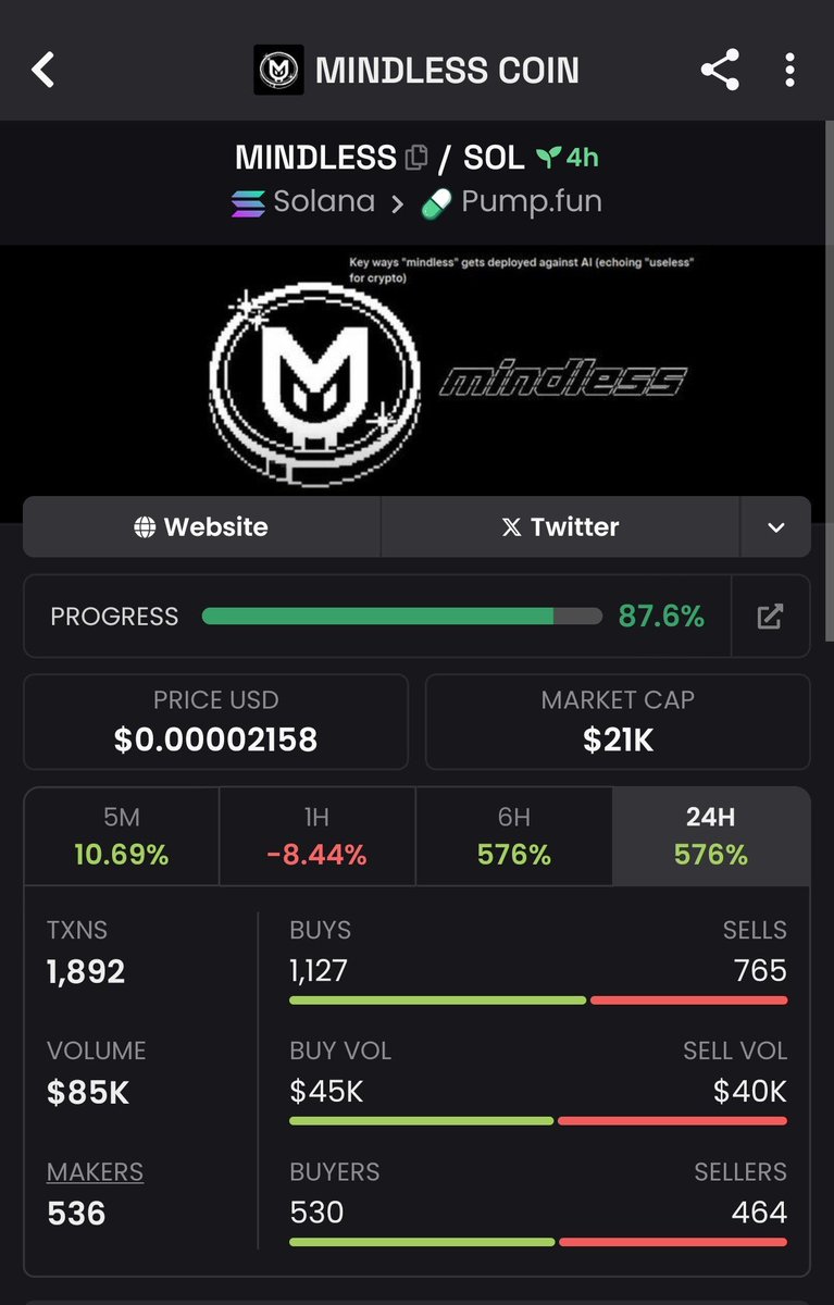 dan_jota__'s tweet image. 📈 $MINDLESS: $21K → $139K MC
Clean early move — momentum is building steadily 🚀

👨‍🍳💸 Dropped first in my Alpha TG
🔥 Don’t miss the next alphas before they run📃📈🎉

📌 CA

👉 DM me and join the TG
📲Follow me 

#MINDLESS #crypto #moonshots #tgwins 🔮⚱️🛎️