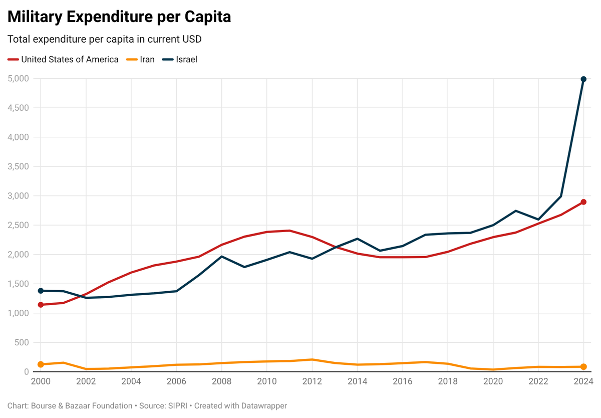 Esfandyar Batmanghelidj tweet media