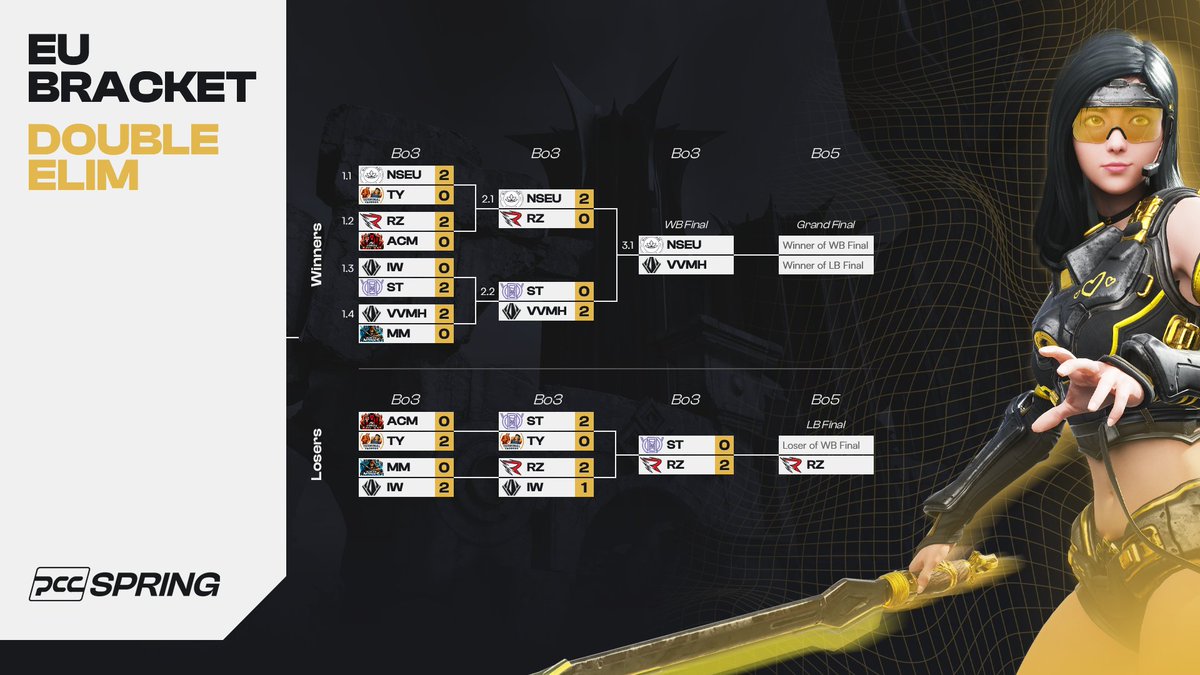 Predecessor Esports tweet media