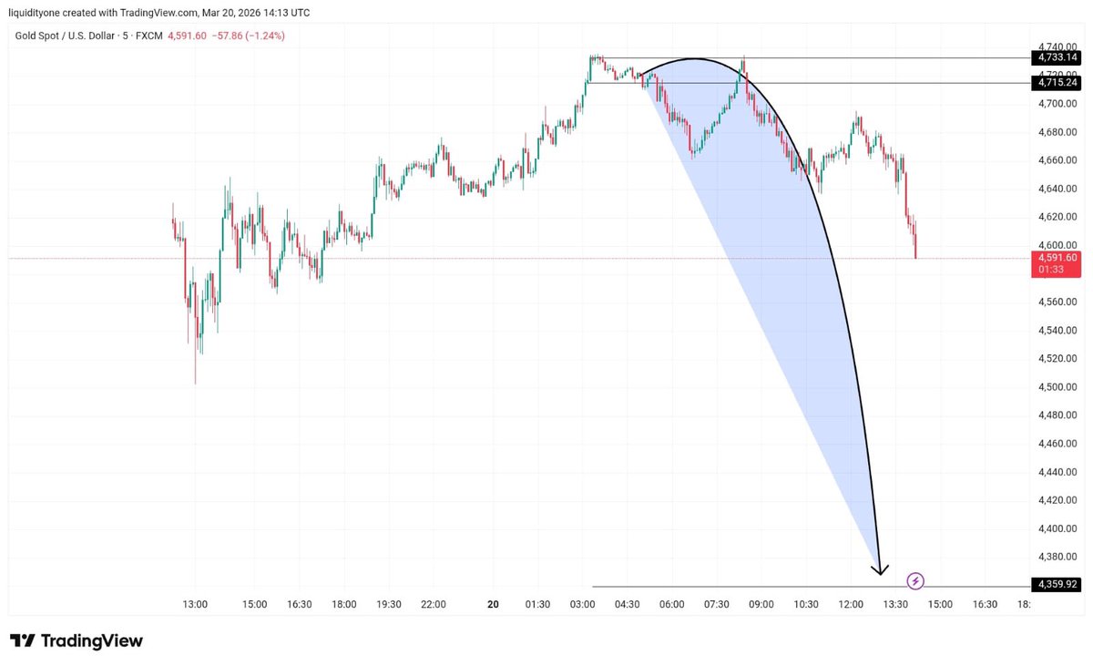 asian gold trader tweet media