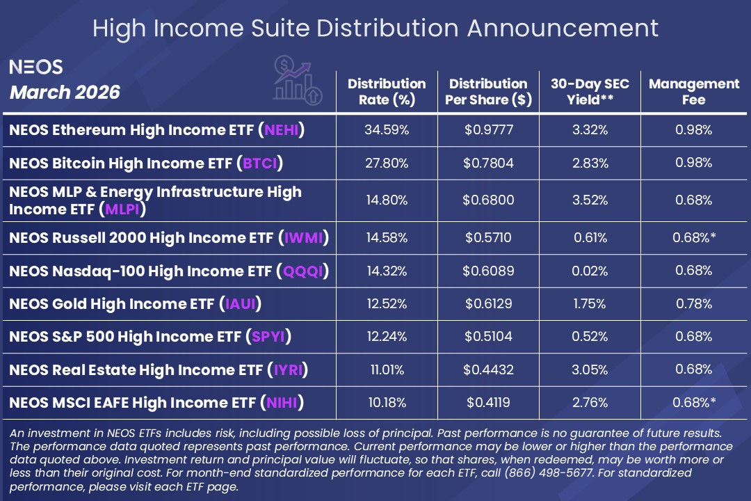 NEOS Investments tweet media
