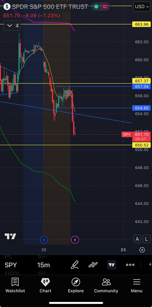 T2B x Blue tweet media