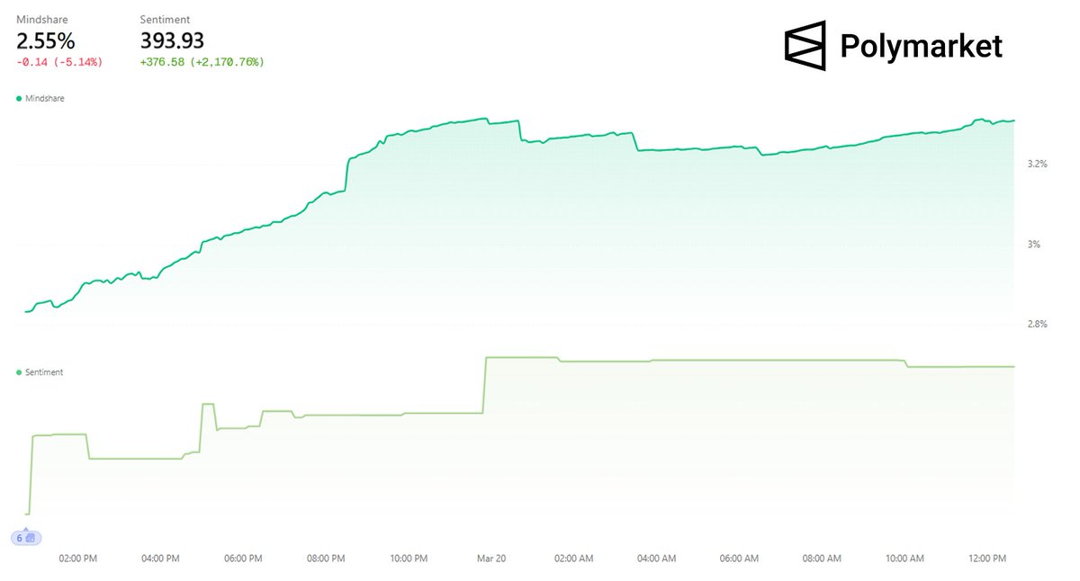 Cookie DAO 🍪 tweet media