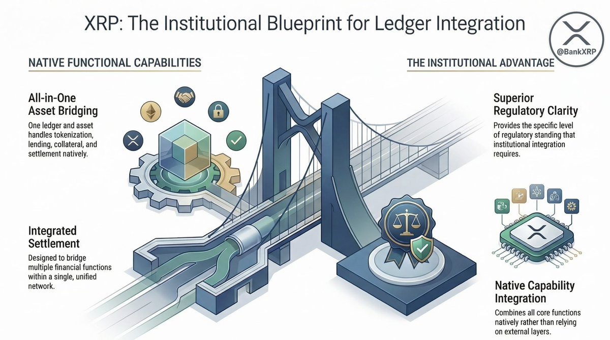 𝗕𝗮𝗻𝗸XRP tweet media