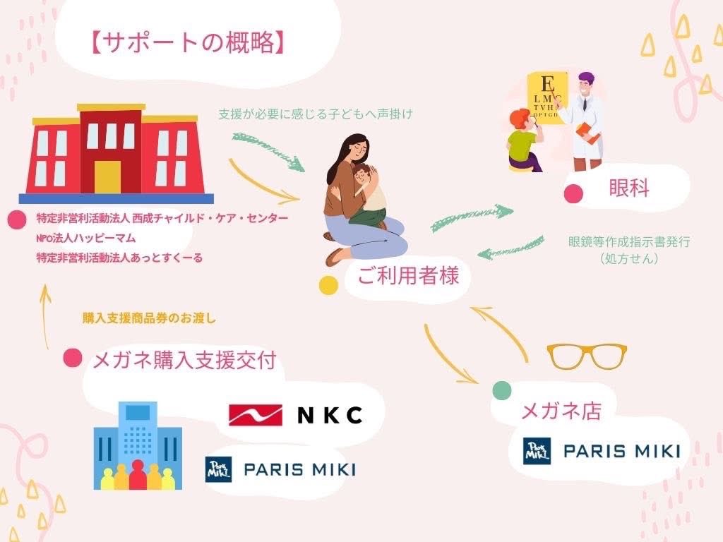 川辺康子（NPO法人西成チャイルド・ケア・センター） tweet media