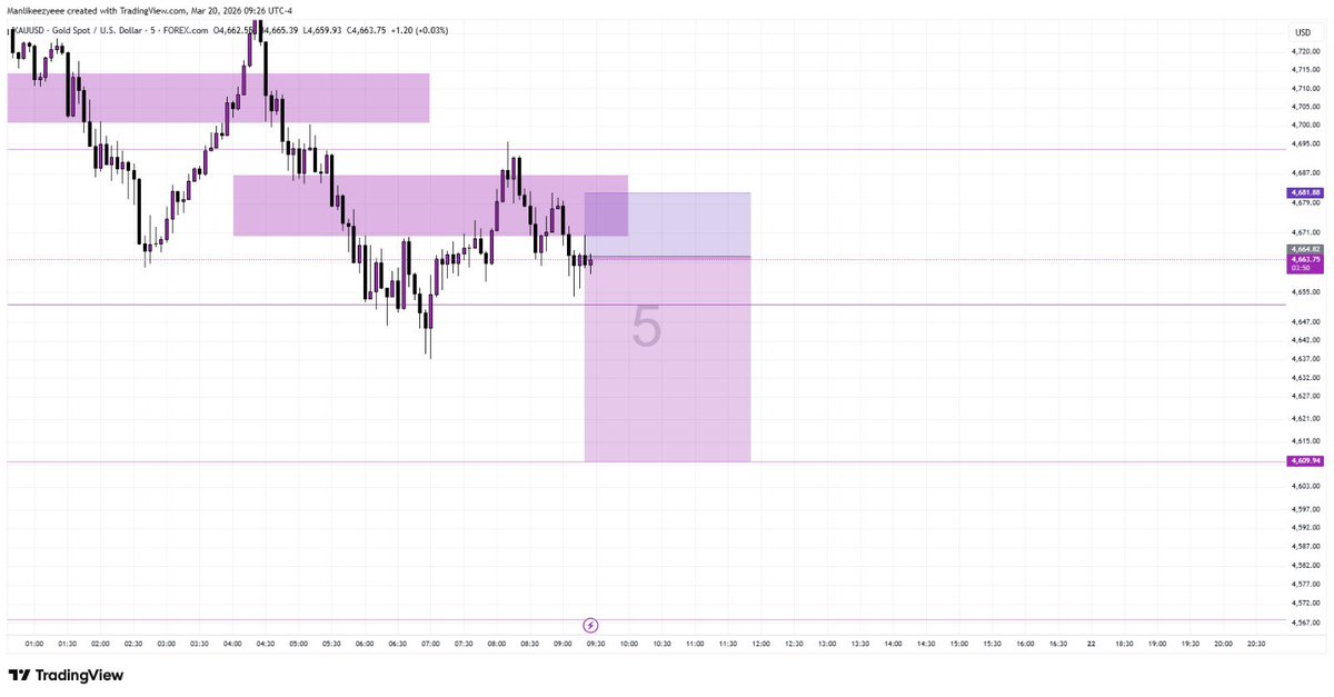 MMXM 📊 📈 tweet media