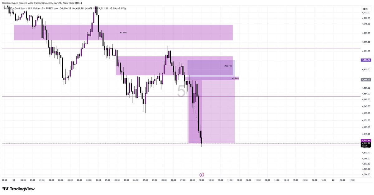 MMXM 📊 📈 tweet media