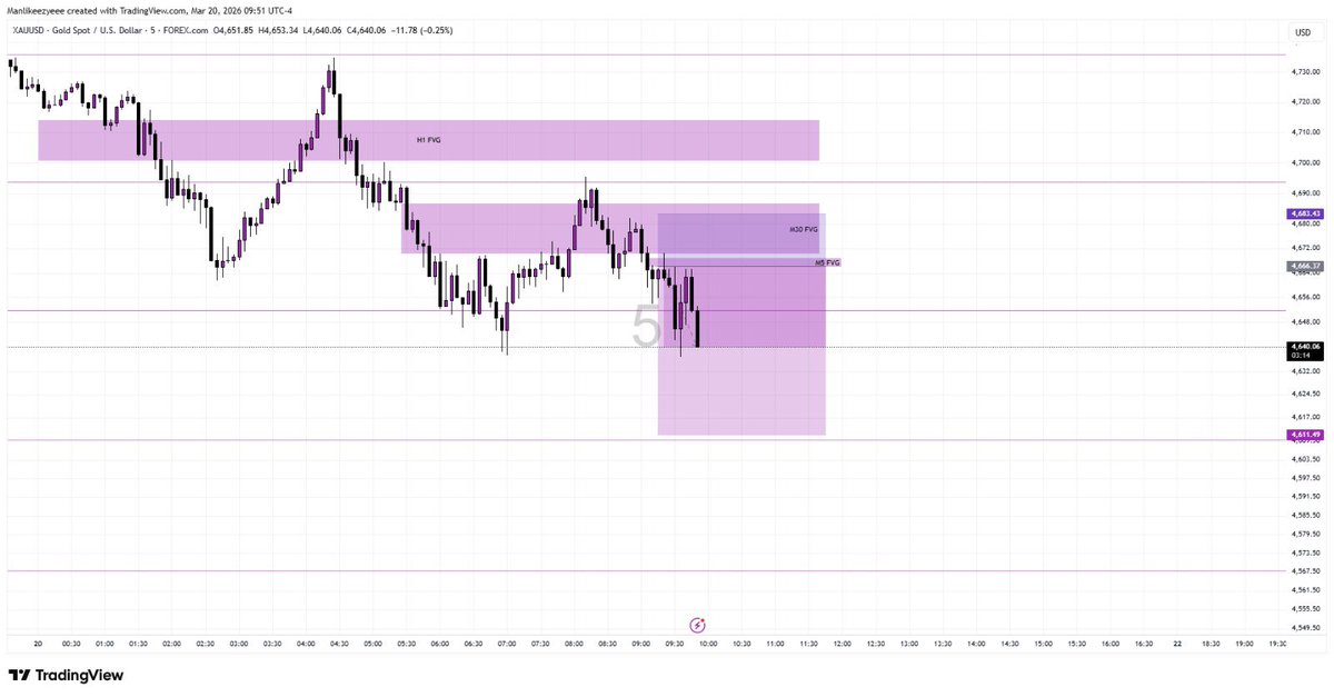 MMXM 📊 📈 tweet media