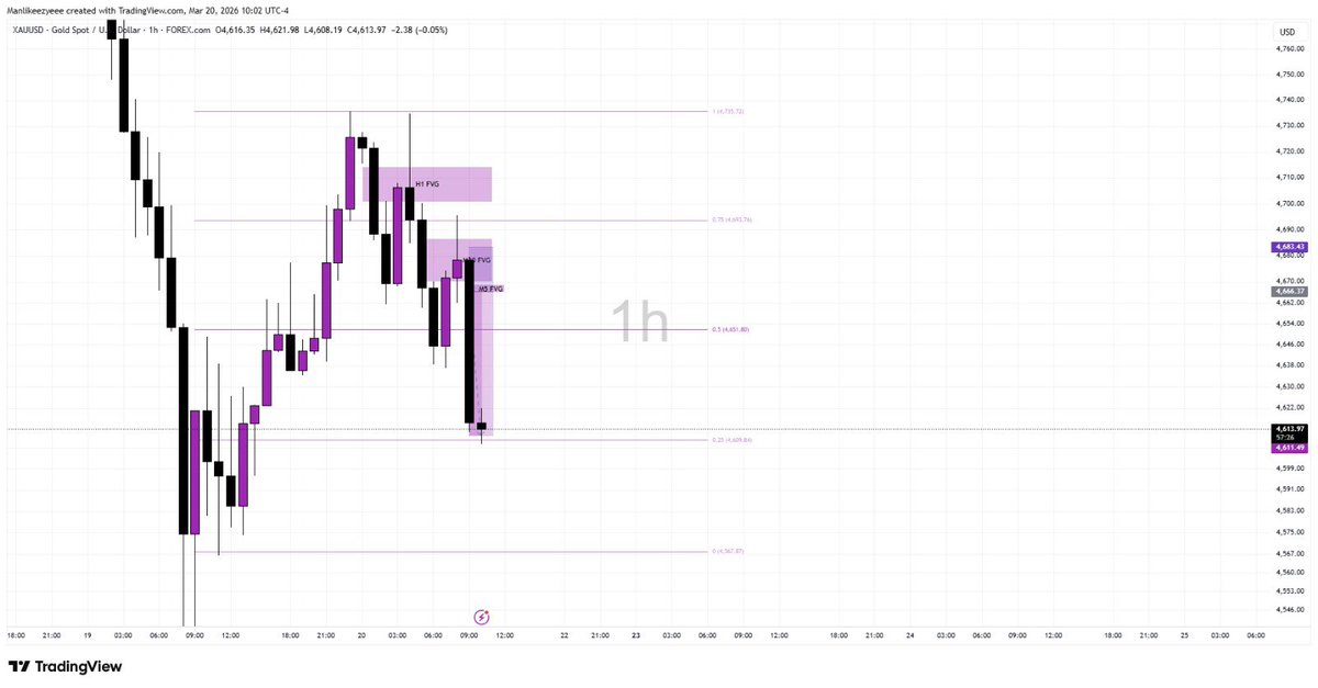 MMXM 📊 📈 tweet media