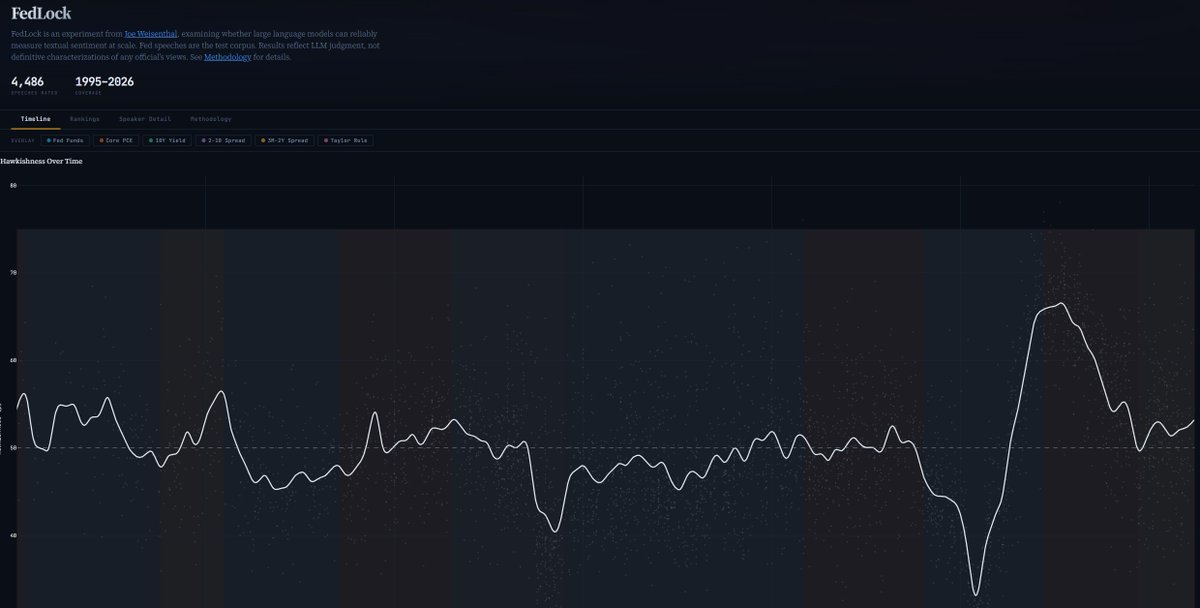 Joe Weisenthal tweet media