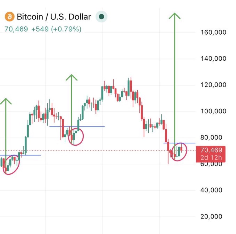Coin Compass tweet media