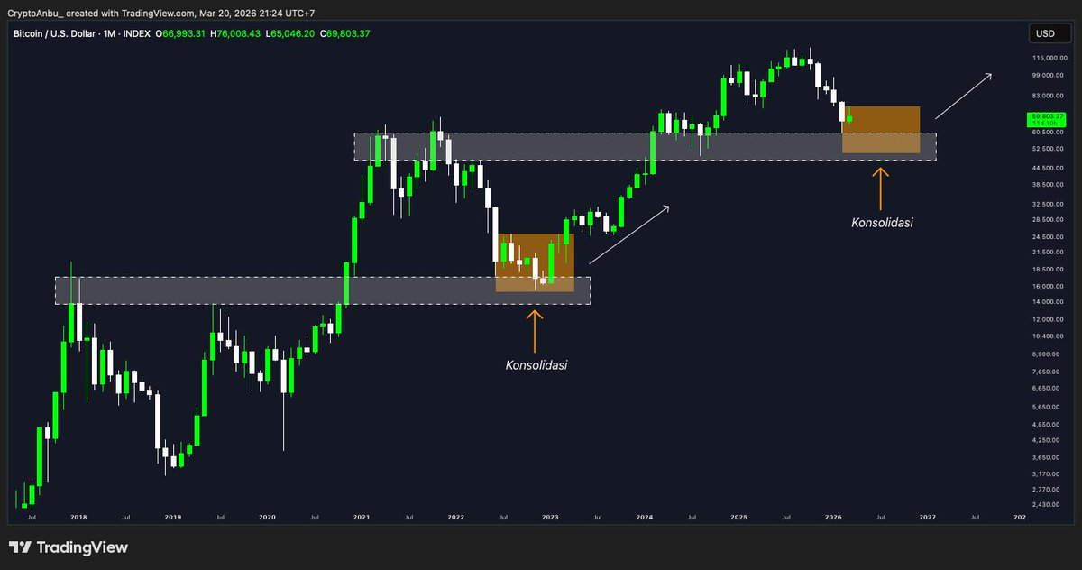 Cryptocium tweet media
