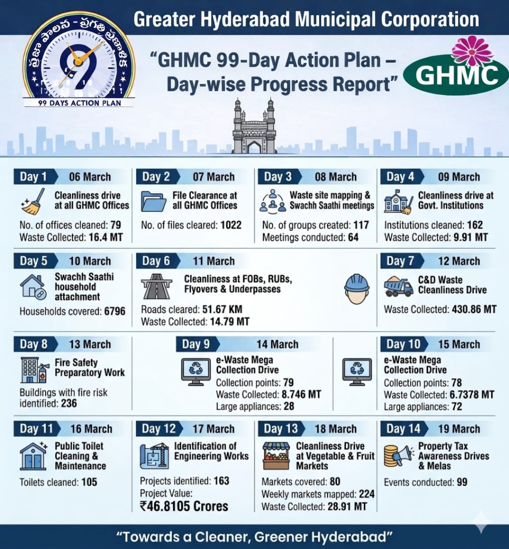 GHMC tweet media