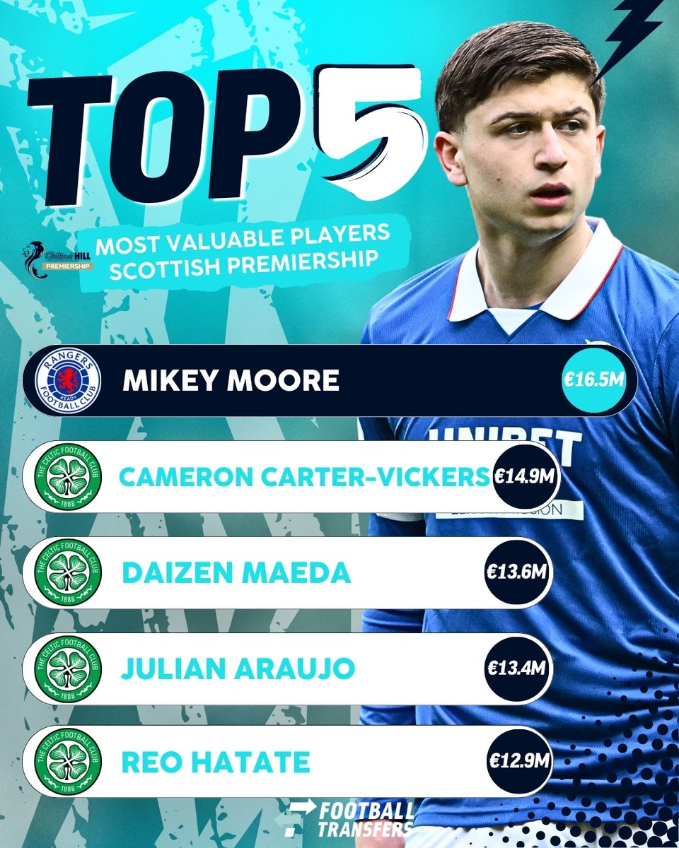 Football Transfers tweet media