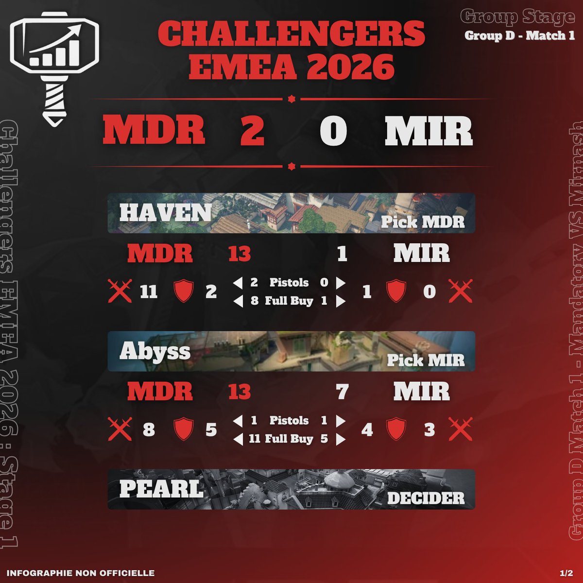 MANDATOSTAT tweet media