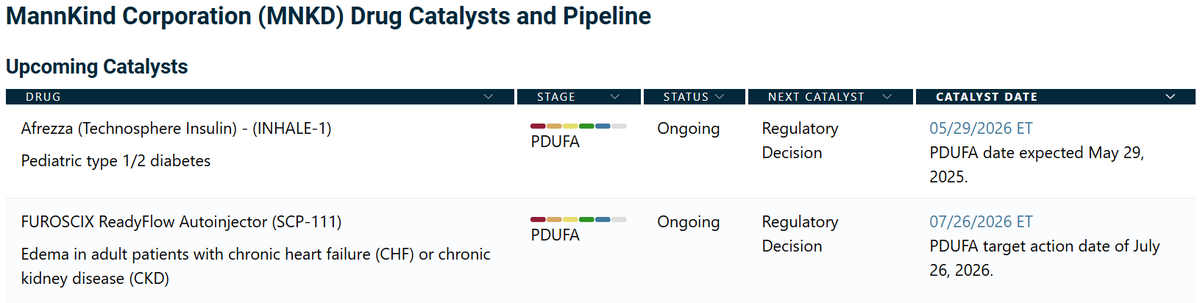 boudin420's tweet photo. Tutes are buying $MNKD dip ahead of PDUFA ... https://t.co/tIlQmgKOb5