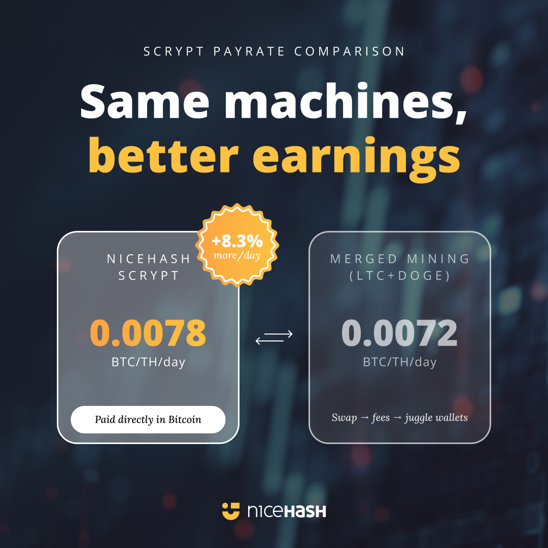 NiceHash tweet media