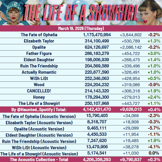 Haunted Swiftie - TS Spotify tweet media
