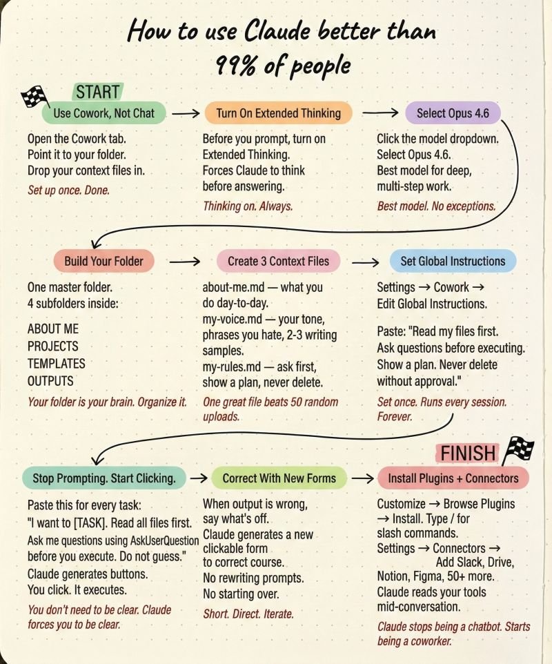 Ruben Hassid tweet media