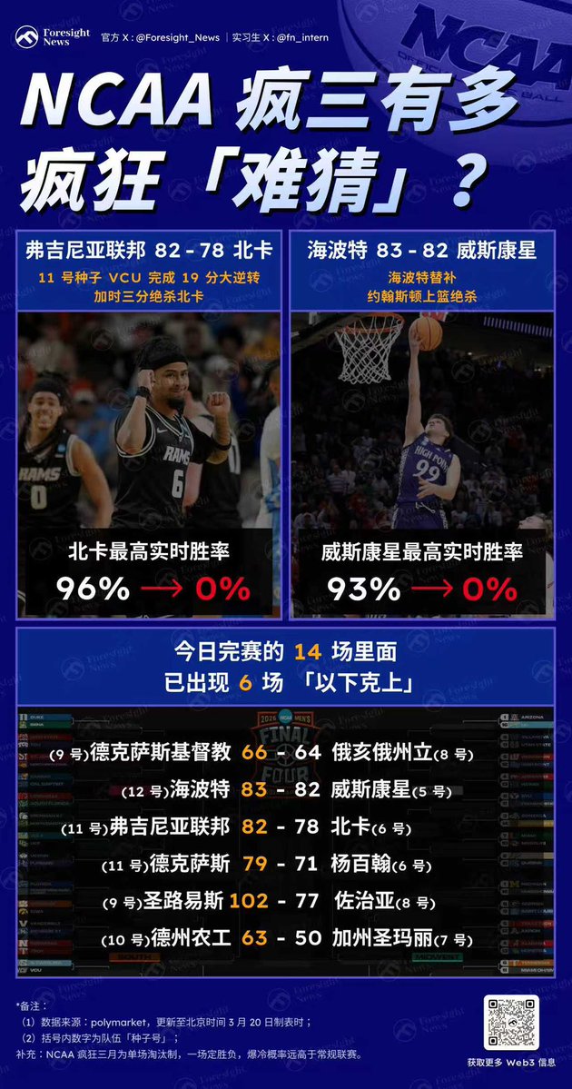 瑞宝@Foresight News tweet media