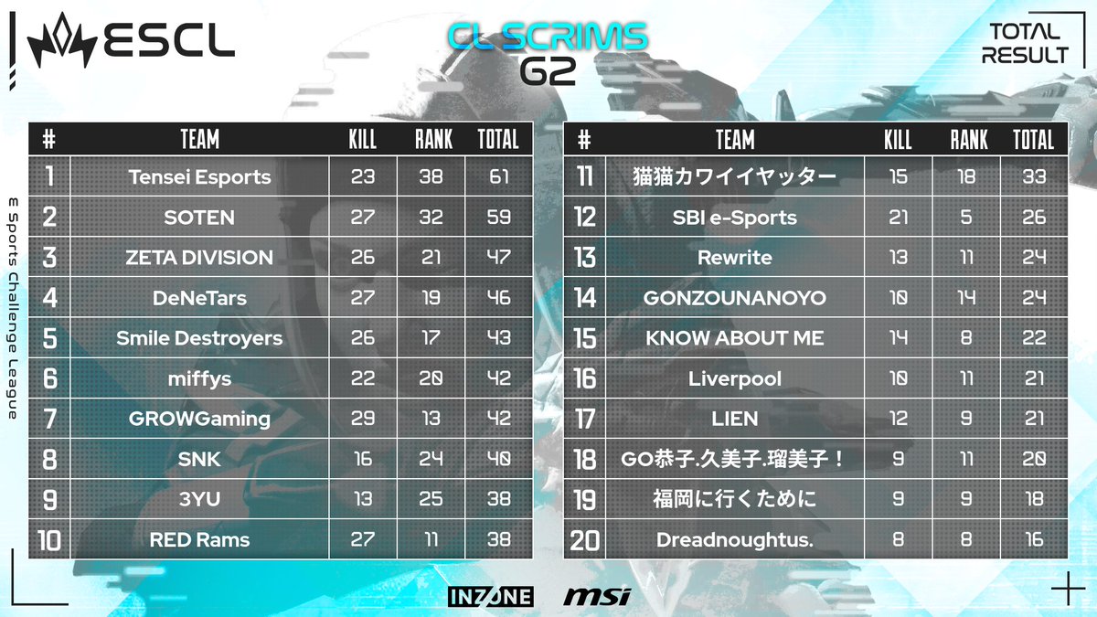 ESCL Official tweet media