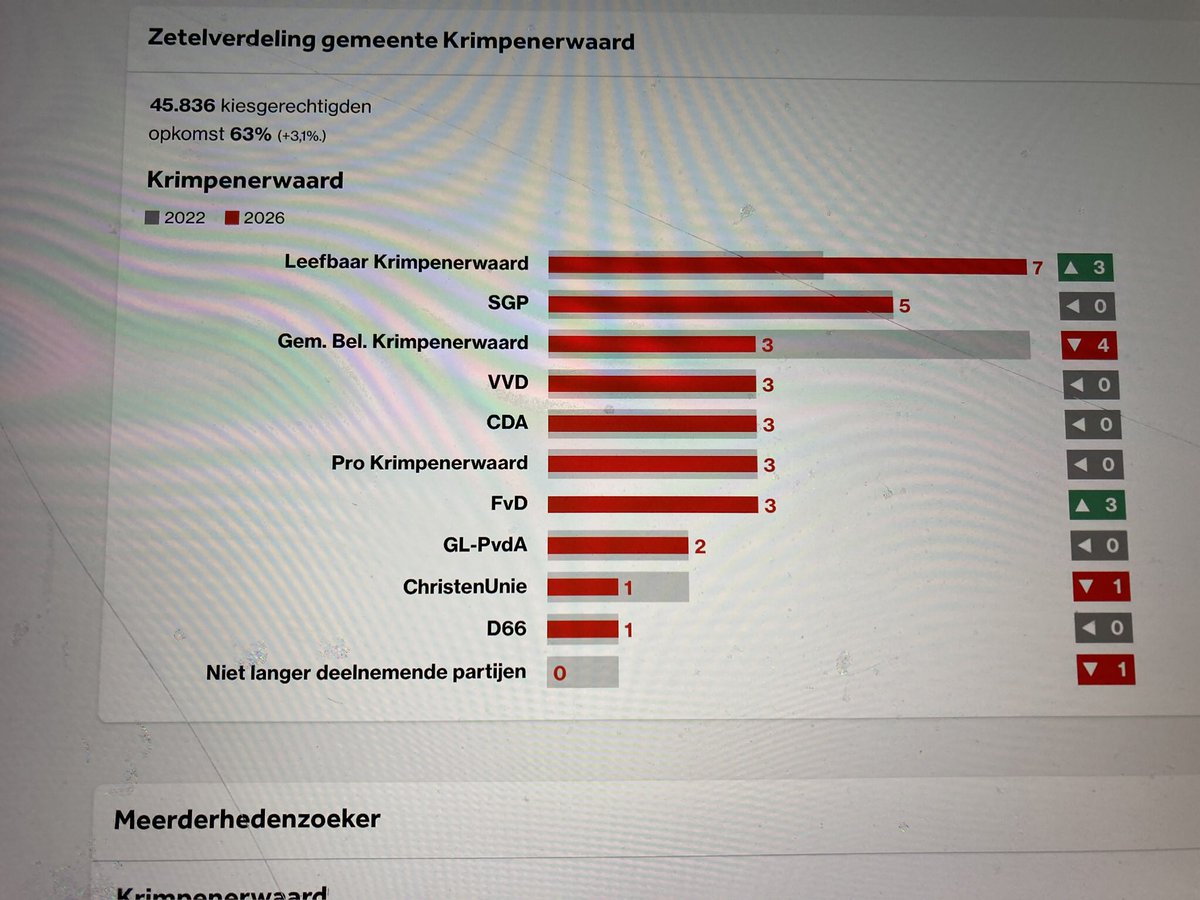 Cor Slob tweet media
