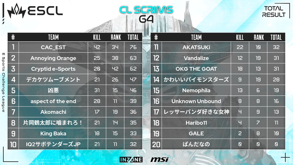 ESCL Official tweet media