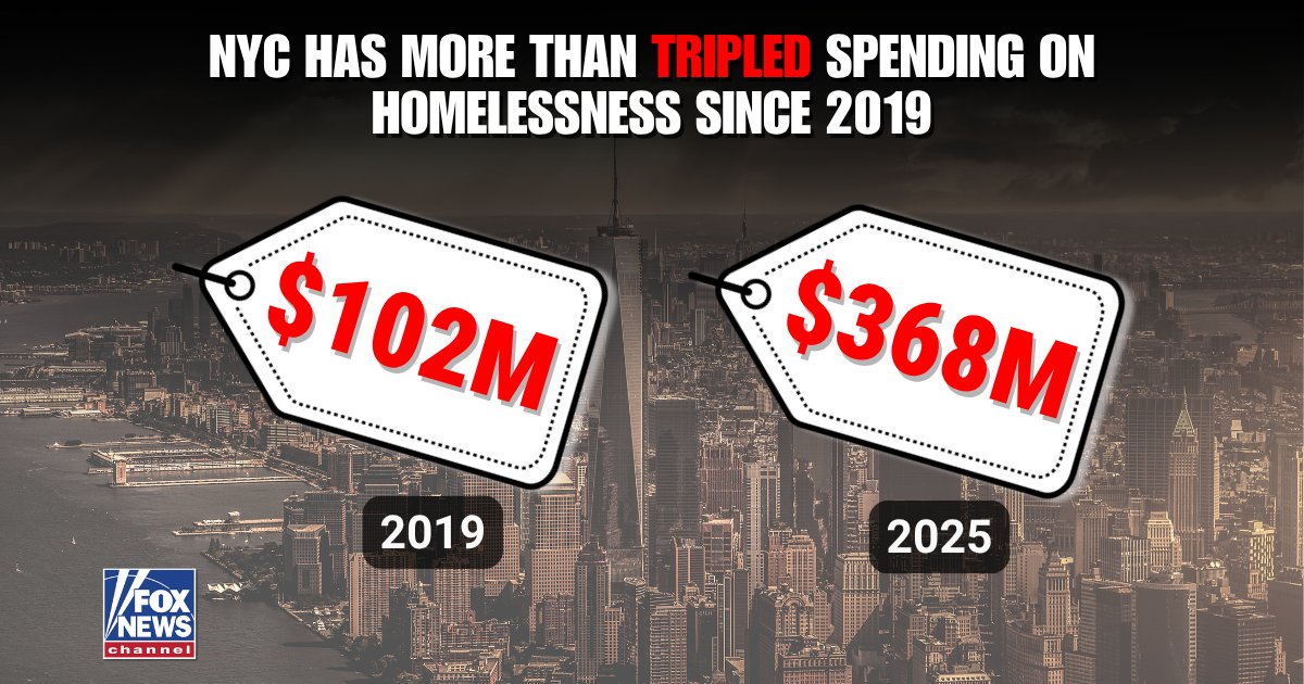 Fox News tweet media