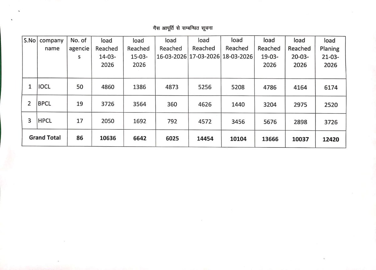 DM Sitapur tweet media