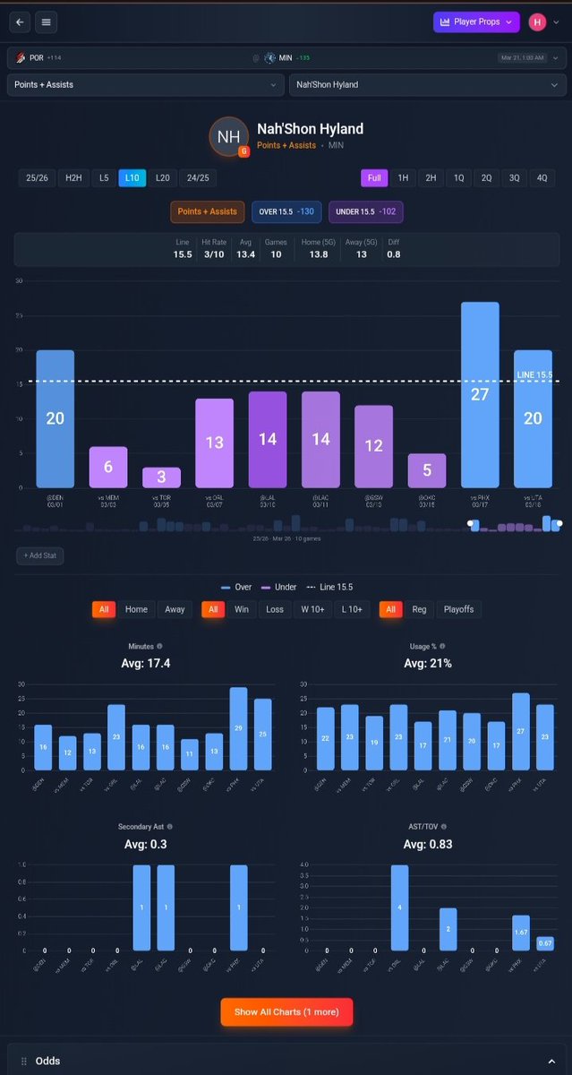 Stats Bench tweet media