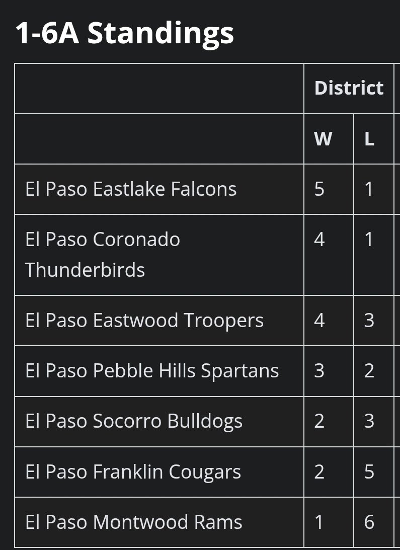 MONTWOOD RAMS BASEBALL⚾️🏈Coach Romo tweet media