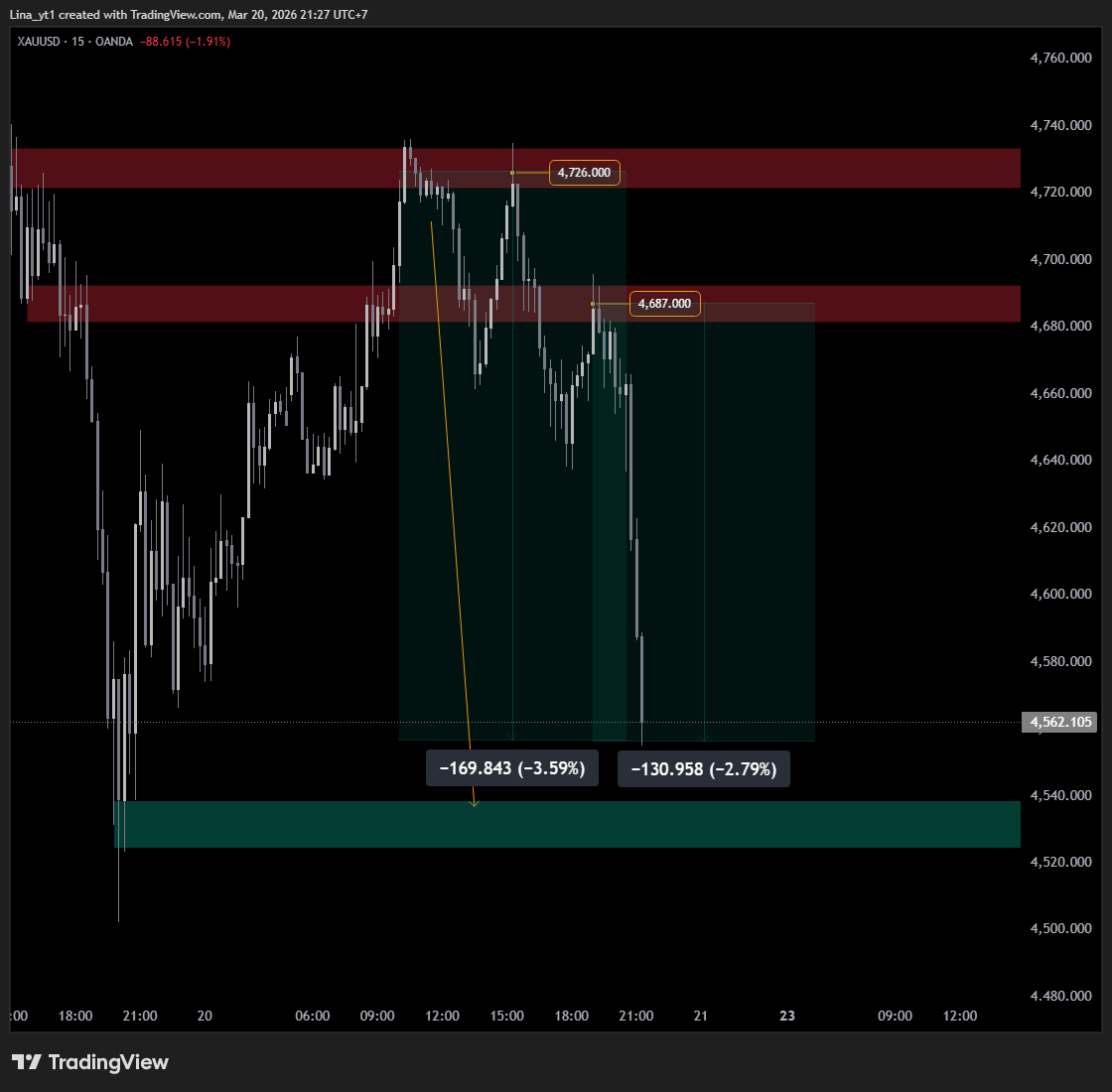 Lina Trading | XAU BTC tweet media