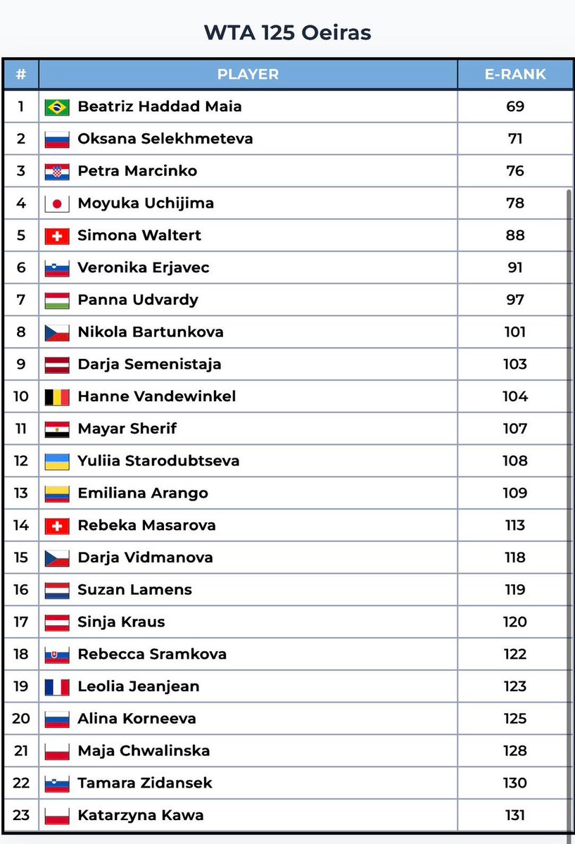Cancha Central 🎾 tweet media