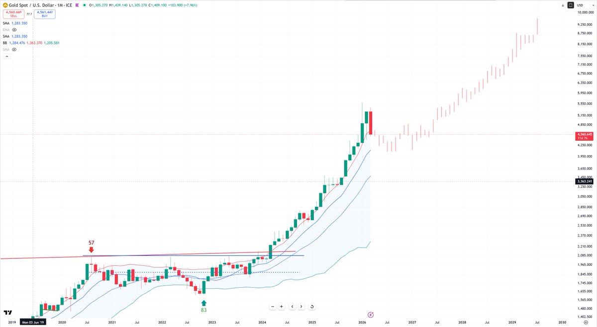 Bob Loukas 🗽 tweet media