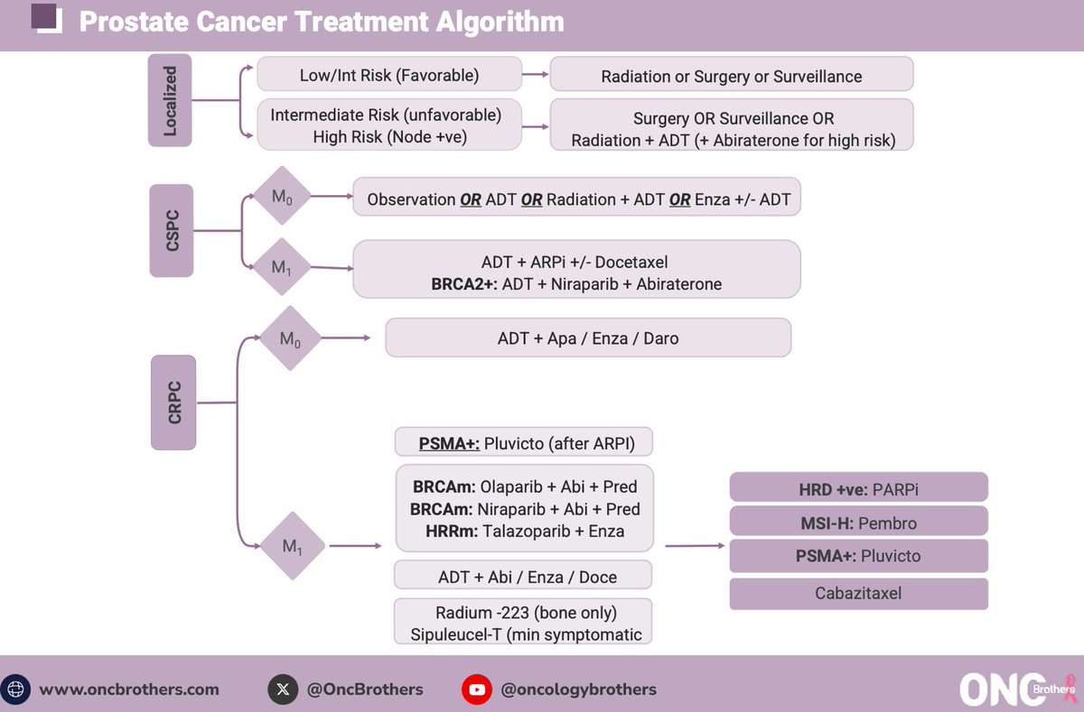 This is the treatment algorithm we’ve used during our discussion with ...