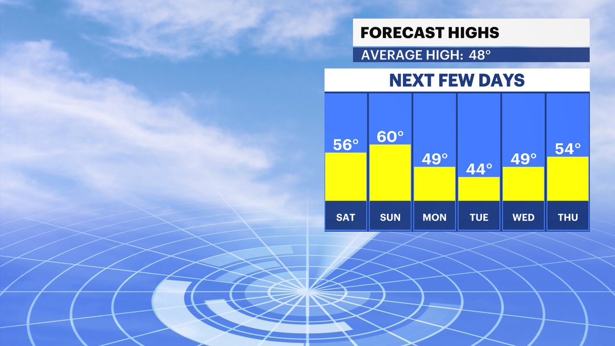 Leanne Byer tweet media