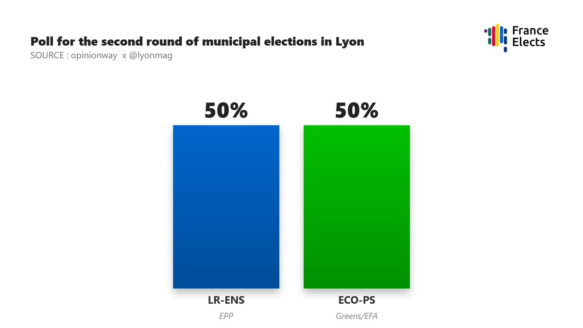 France Elects 🇫🇷 tweet media