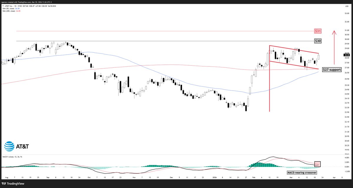 Chase Games tweet media