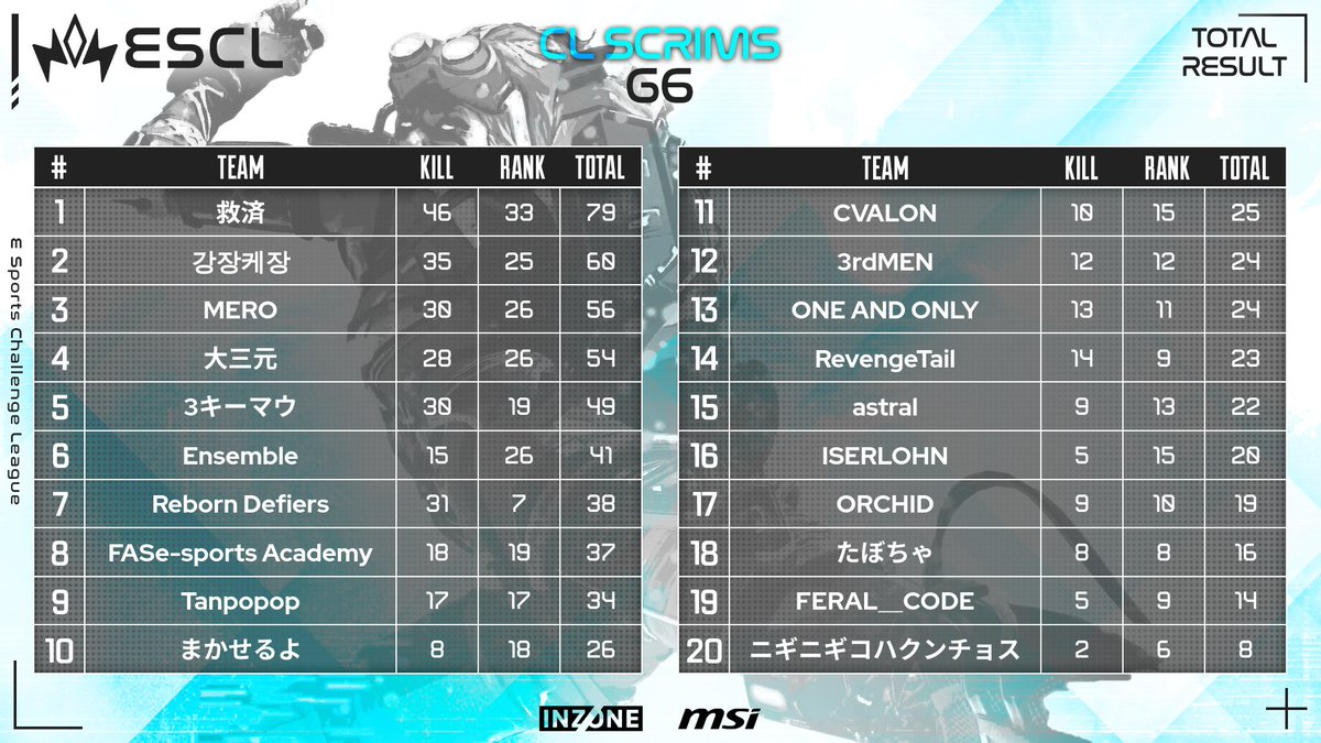 ESCL Official tweet media