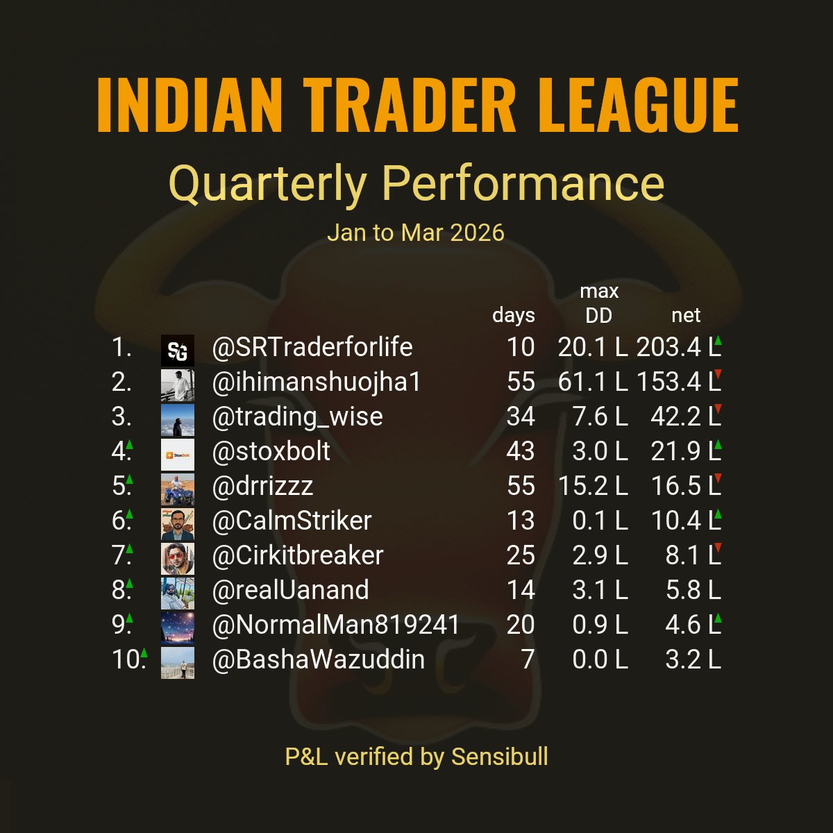 Indian Trader League tweet media