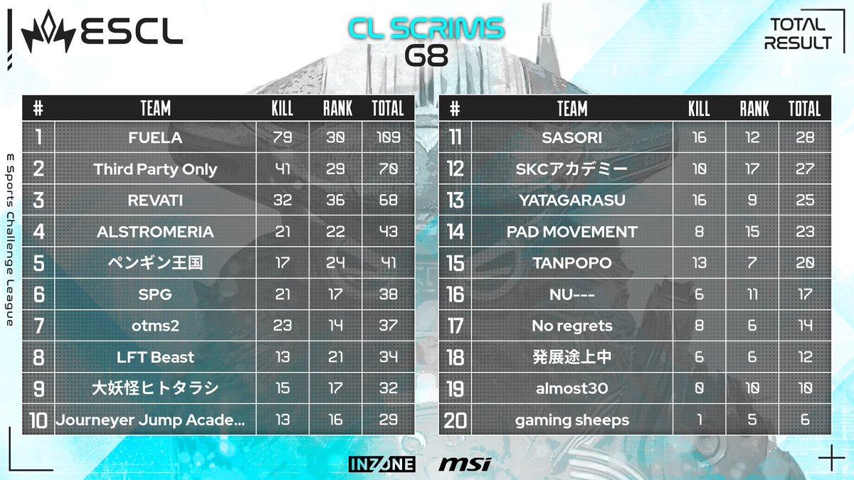 ESCL Official tweet media