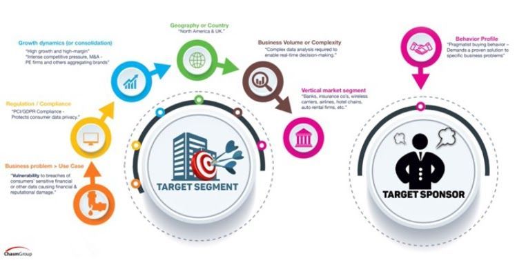 Chasm Group tweet media