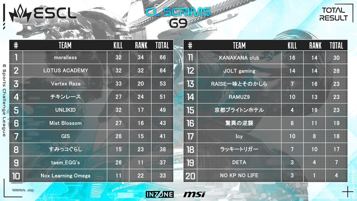 ESCL Official tweet media