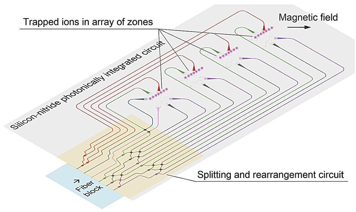 ipfconline1's tweet image. Thinking on different wavelengths: New approach to circuit design introduces next-level #QuantumComputing 

buff.ly/0D6a0BR via @physorg_com

Cc @DeepLearn007 @EvanKirstel @sallyeaves @ahier @kalydeoo @gvalan