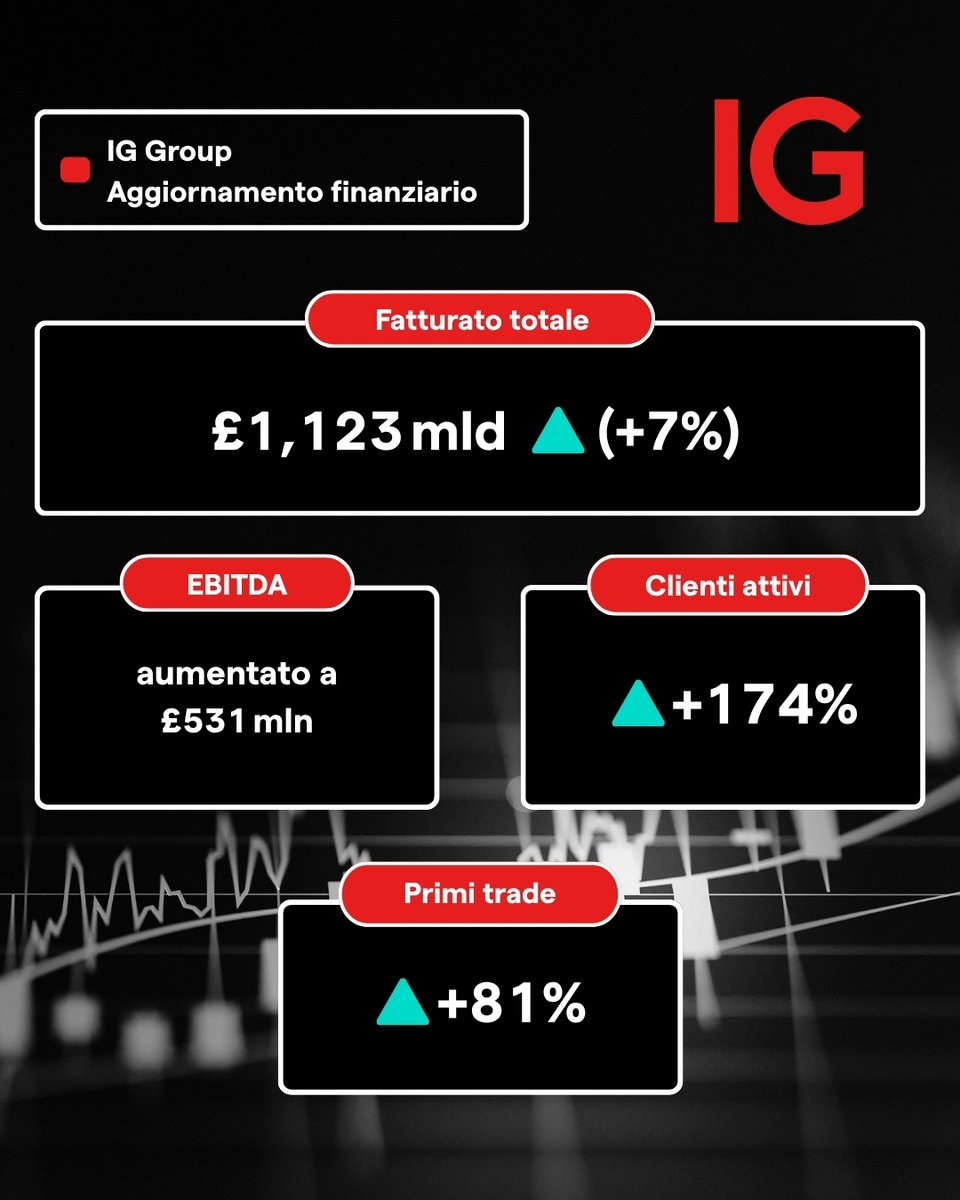 IGItalia tweet media