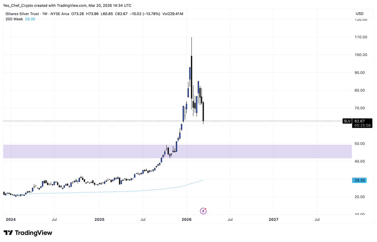 Yes, Chef Crypto tweet media