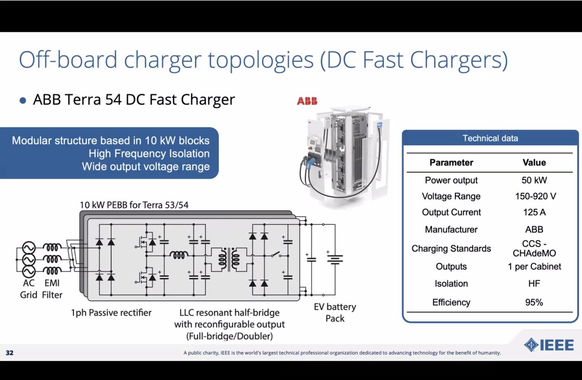 ProceedingsIEEE's tweet image. We're now exploring off-board chargers, aka DC fast chargers, starting with older chargers and moving into newer chargers. Again, take note of the differences in types of power flows, converters, and voltage isolation. #EV #electromobility #ElectromobilityWebinar