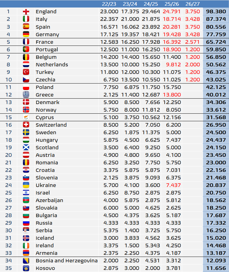 Football Meets Data tweet media